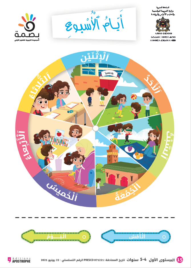 اللوحات الإعتيادية