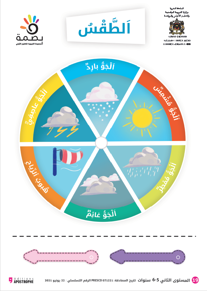 اللوحات الإعتيادية